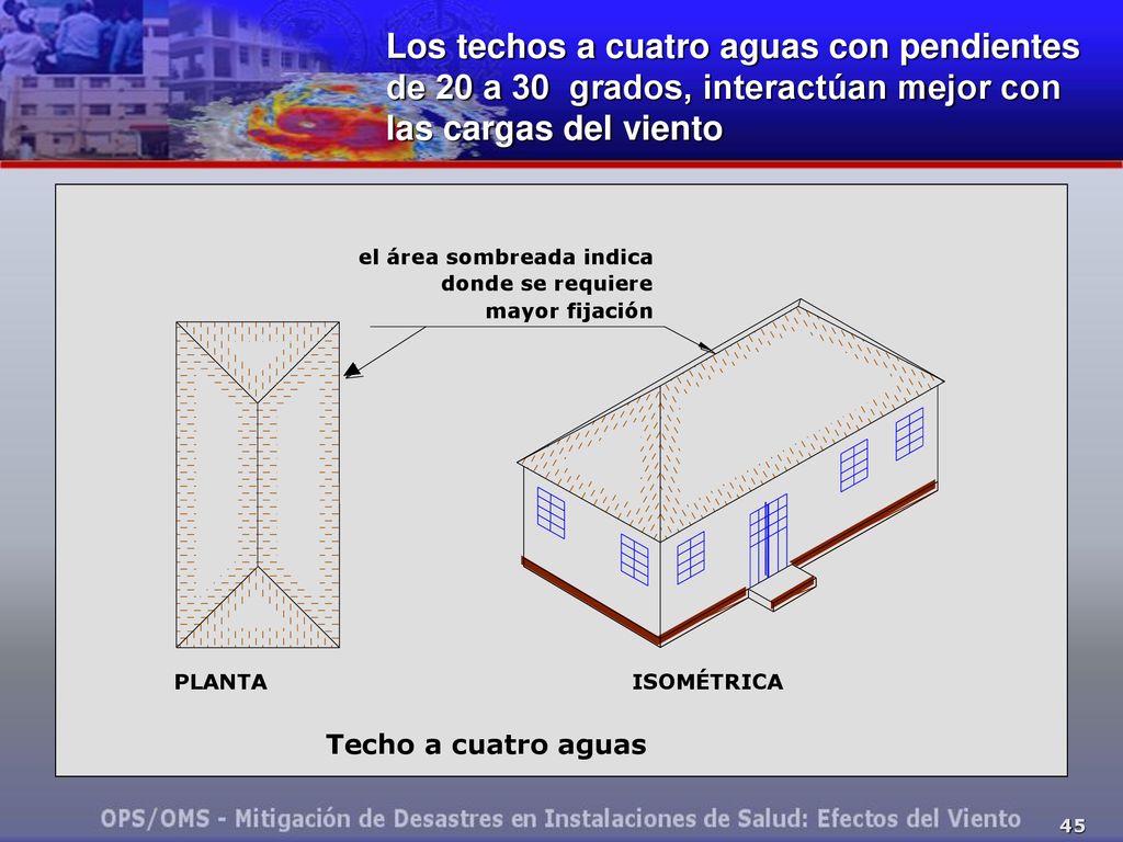 Los techos a cuatro aguas con pendientes de 20 a 30 grados, interactúan mejor con las cargas del viento