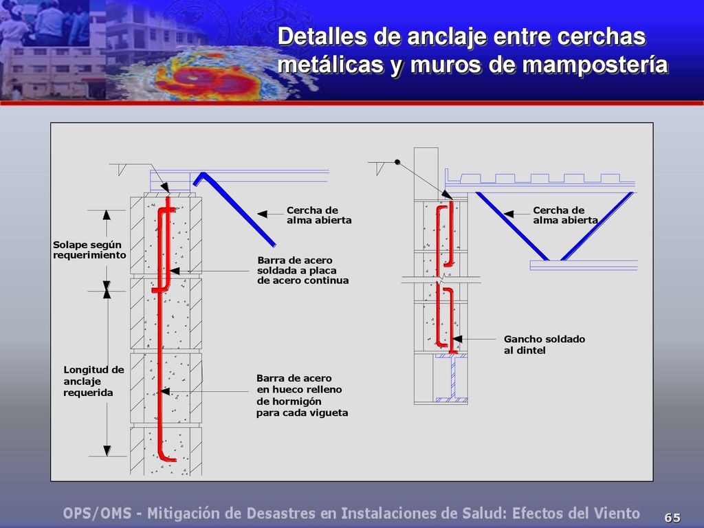 Detalles de anclaje entre cerchas metálicas y muros de mampostería