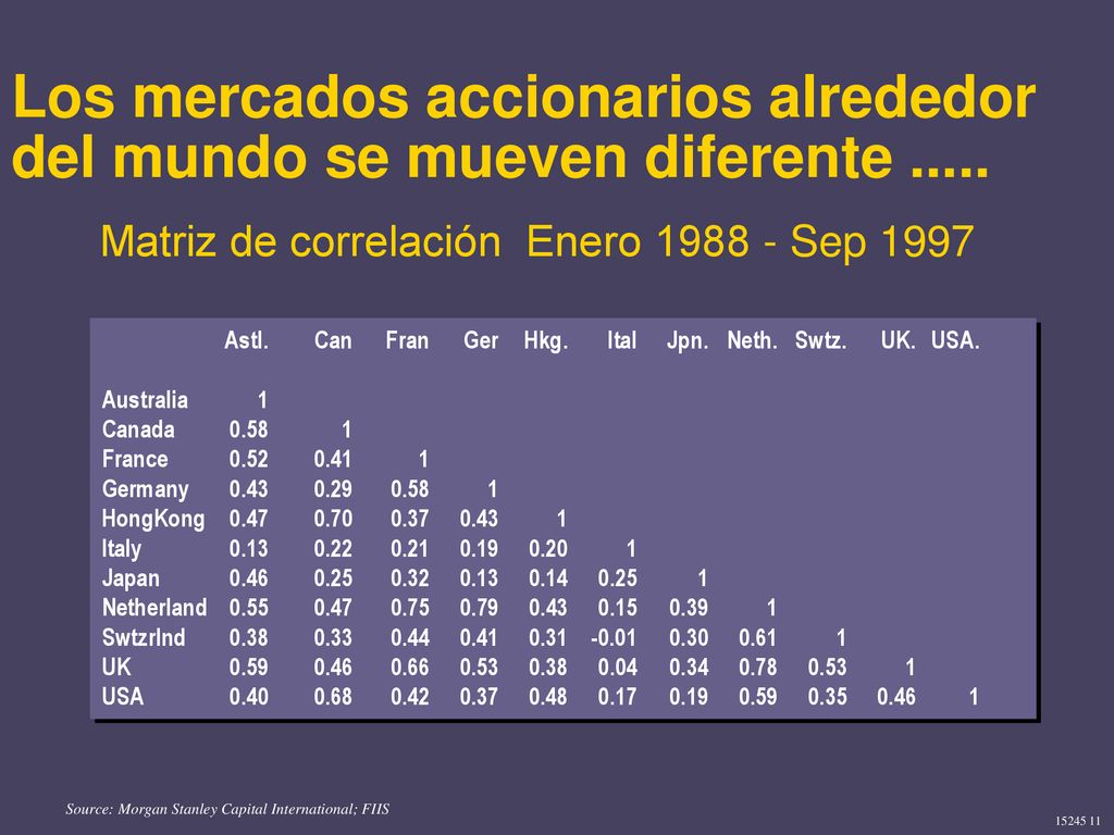 Los mercados accionarios alrededor del mundo se mueven diferente .....