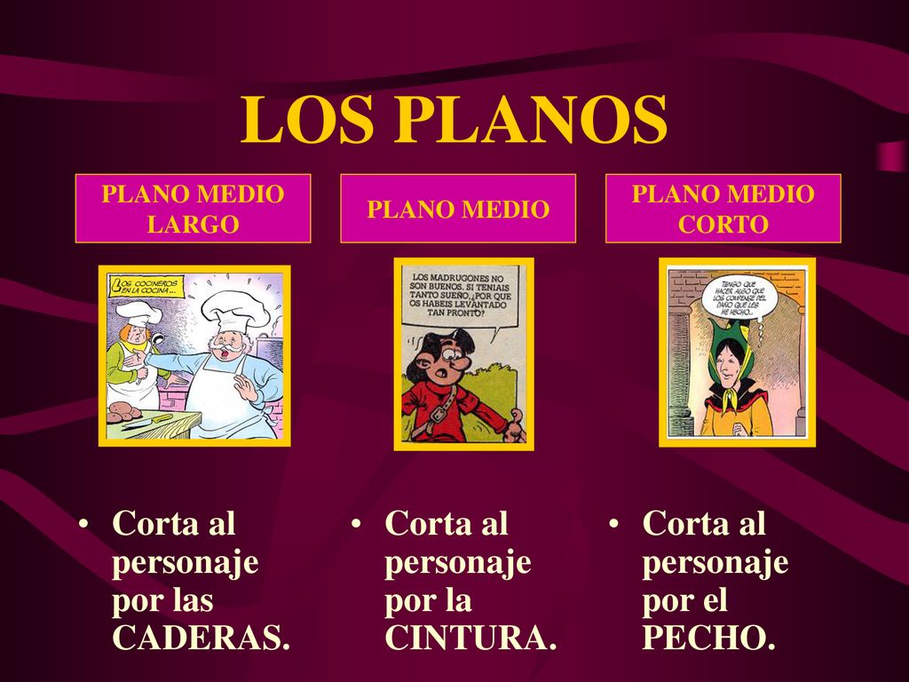 LOS PLANOS Corta al personaje por las CADERAS.