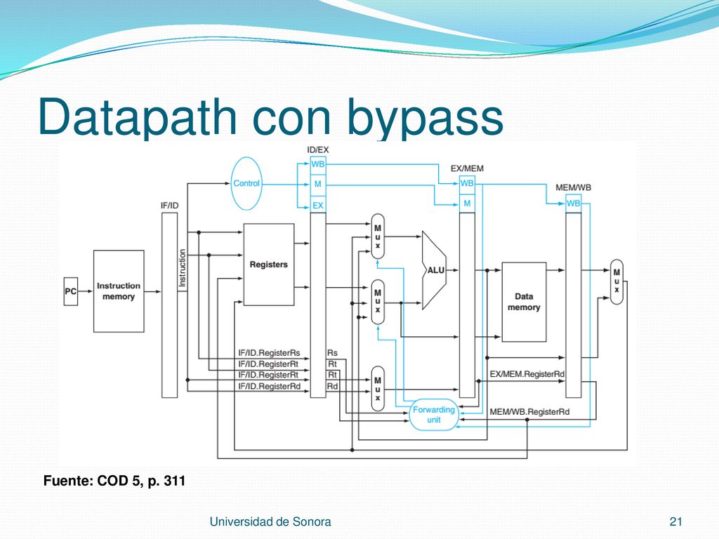 Datapath con bypass Fuente: COD 5, p. 311 Universidad de Sonora
