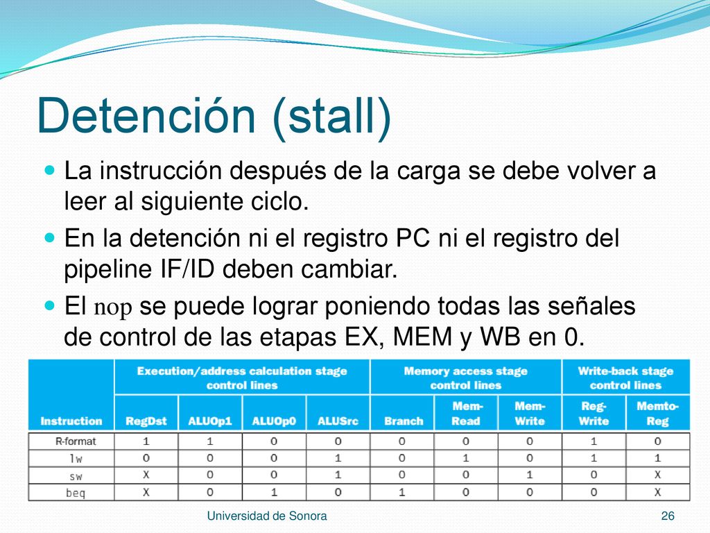 Detención (stall) La instrucción después de la carga se debe volver a leer al siguiente ciclo.