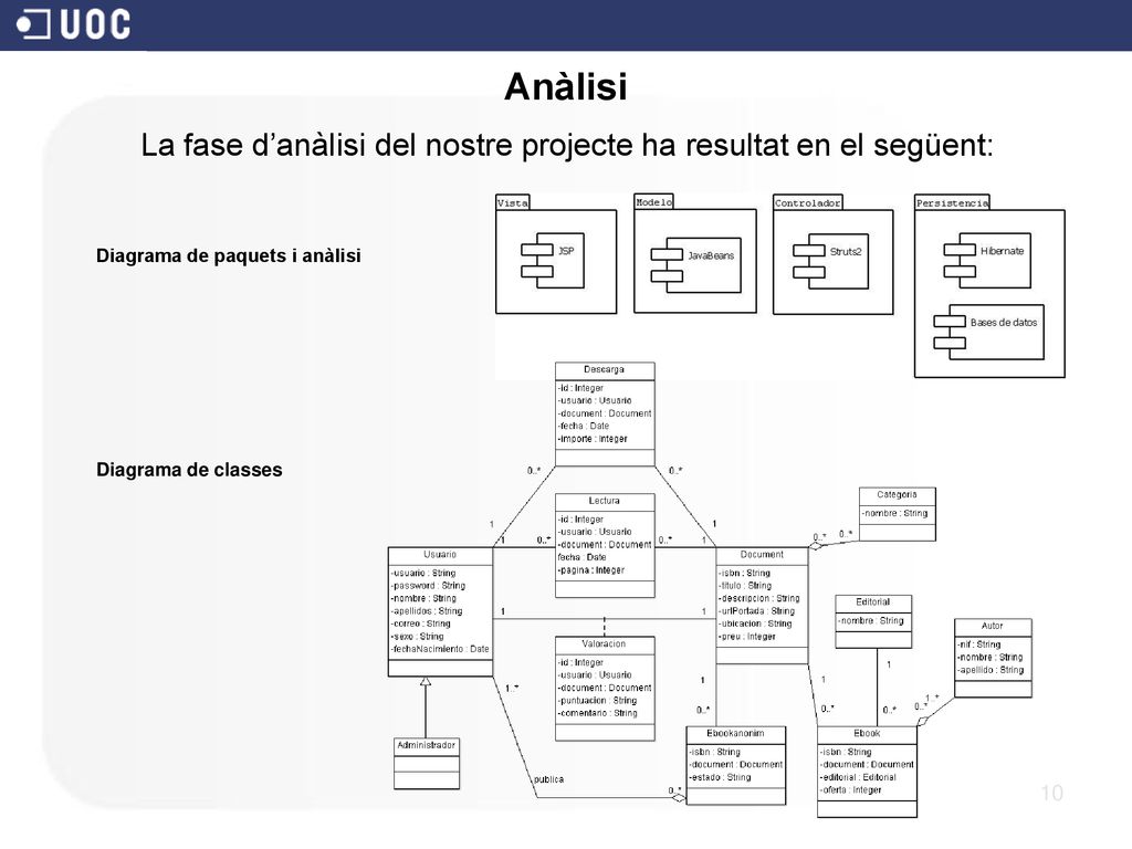 La fase d’anàlisi del nostre projecte ha resultat en el següent:
