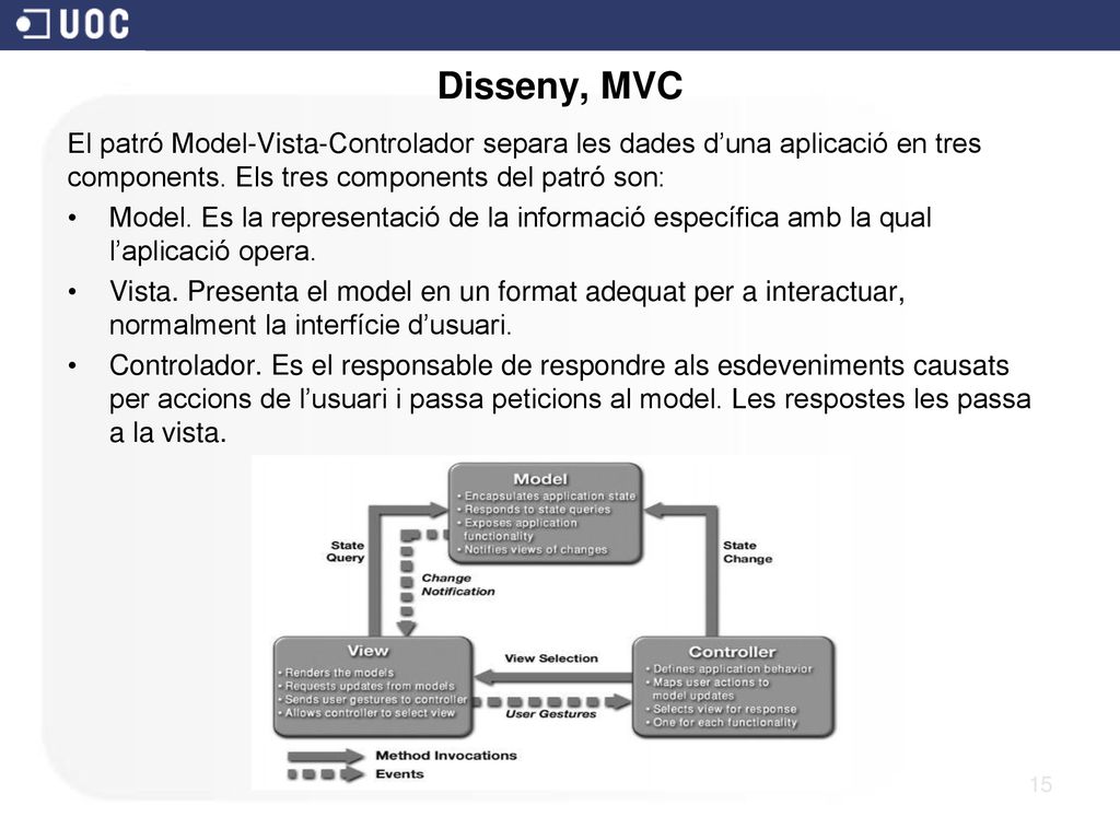 Disseny, MVC El patró Model-Vista-Controlador separa les dades d’una aplicació en tres components. Els tres components del patró son:
