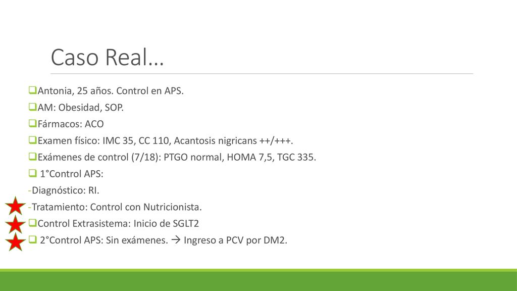 Caso Real… Antonia, 25 años. Control en APS. AM: Obesidad, SOP.