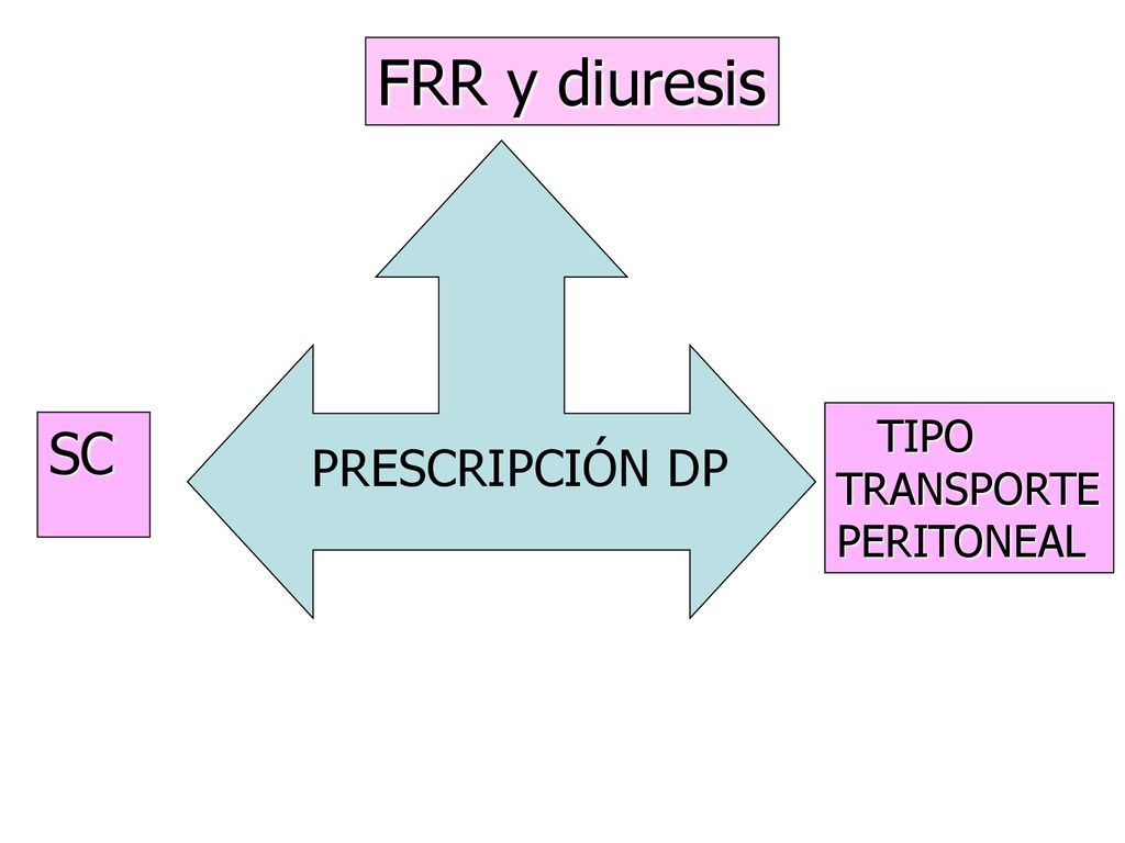 FRR y diuresis TIPO TRANSPORTE PERITONEAL SC PRESCRIPCIÓN DP
