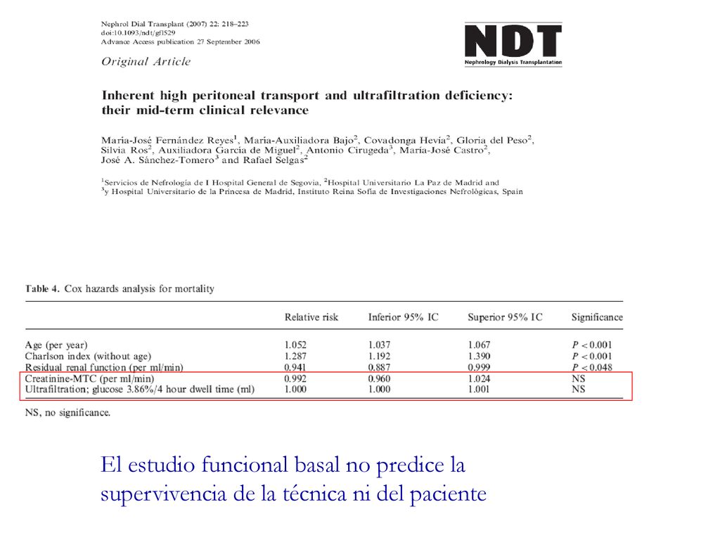 El estudio funcional basal no predice la supervivencia de la técnica ni del paciente