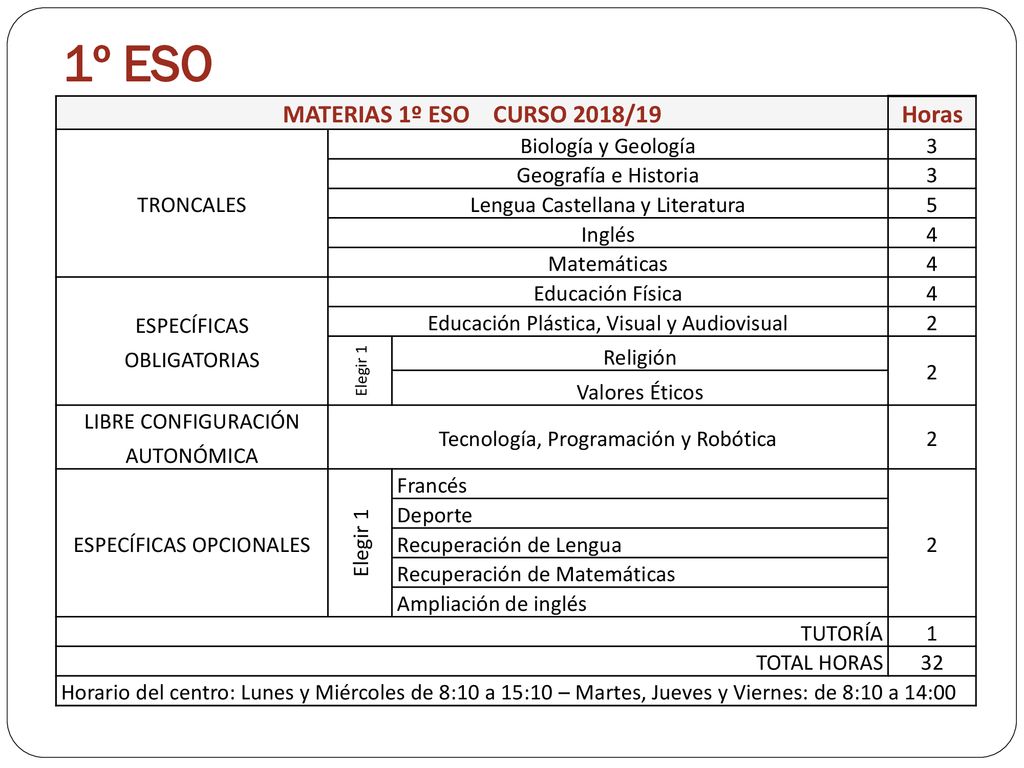 Materias por cursos ESO y Bachillerato - ppt descargar