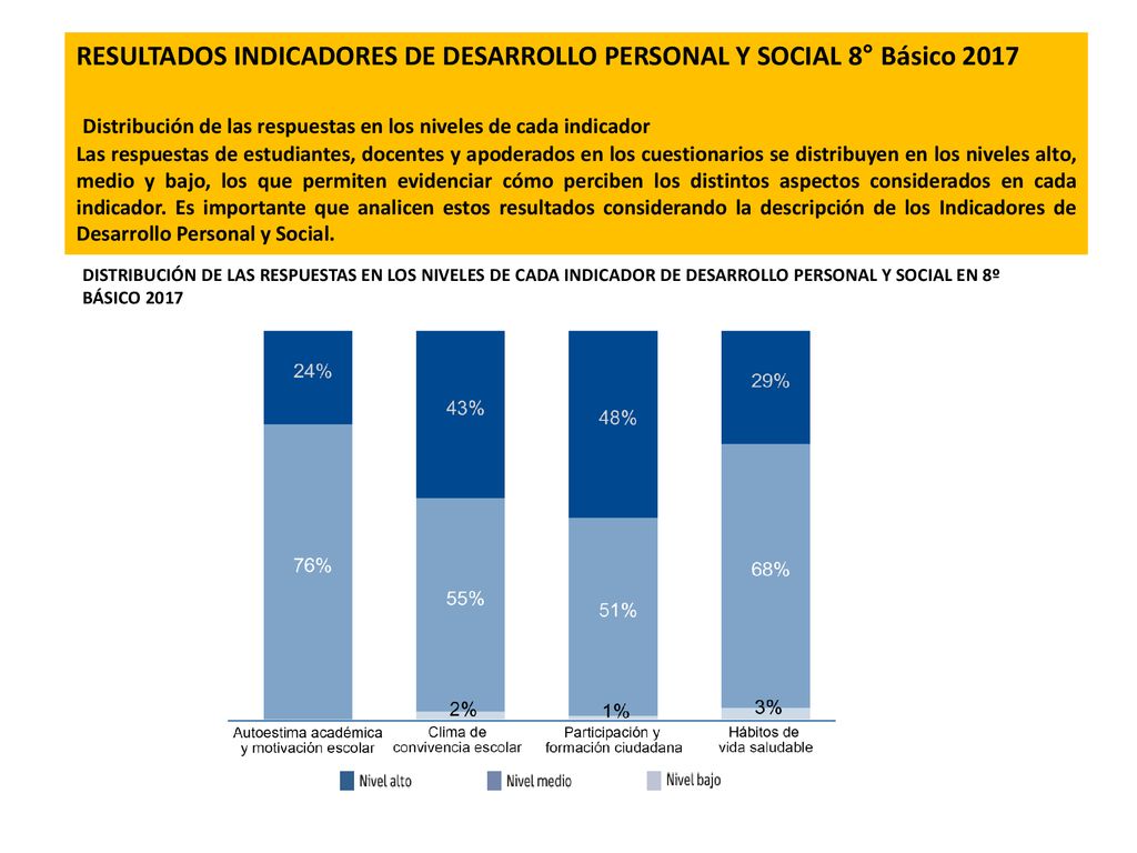 RESULTADOS INDICADORES DE DESARROLLO PERSONAL Y SOCIAL 8° Básico 2017