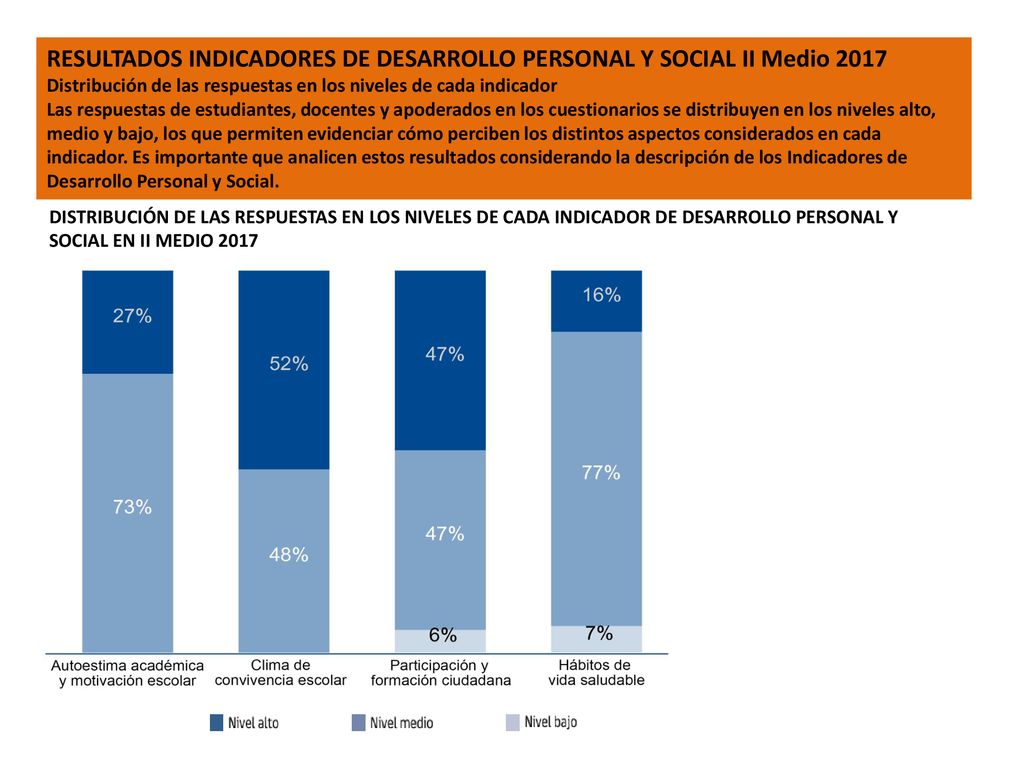 RESULTADOS INDICADORES DE DESARROLLO PERSONAL Y SOCIAL II Medio 2017