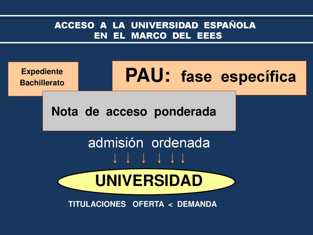 ACCESO A LA UNIVERSIDAD ESPAÑOLA EN EL MARCO DEL EEES