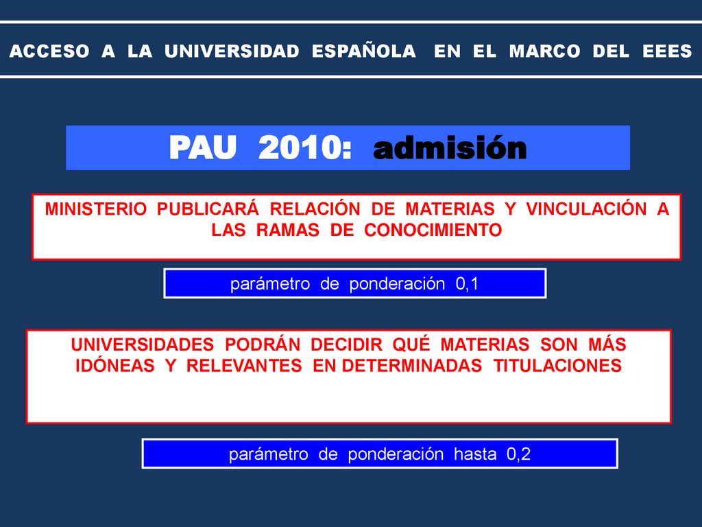 ACCESO A LA UNIVERSIDAD ESPAÑOLA EN EL MARCO DEL EEES