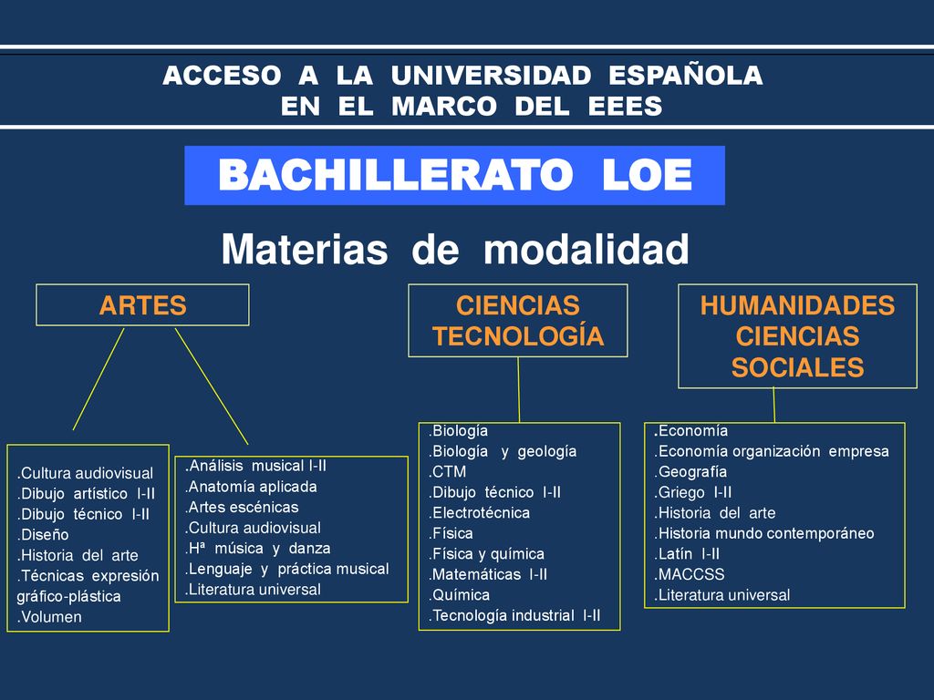 ACCESO A LA UNIVERSIDAD ESPAÑOLA EN EL MARCO DEL EEES