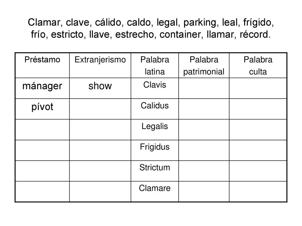 Clamar, clave, cálido, caldo, legal, parking, leal, frígido, frío, estricto, llave, estrecho, container, llamar, récord.