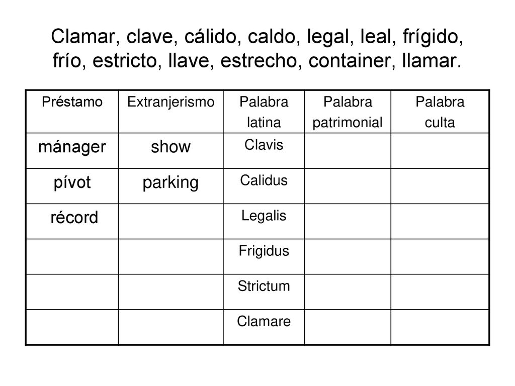 Clamar, clave, cálido, caldo, legal, leal, frígido, frío, estricto, llave, estrecho, container, llamar.