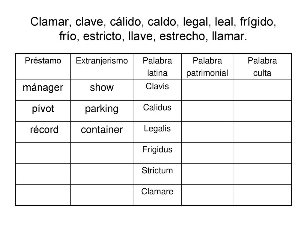 Clamar, clave, cálido, caldo, legal, leal, frígido, frío, estricto, llave, estrecho, llamar.
