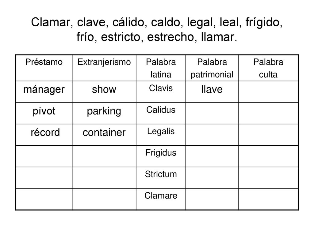 Clamar, clave, cálido, caldo, legal, leal, frígido, frío, estricto, estrecho, llamar.