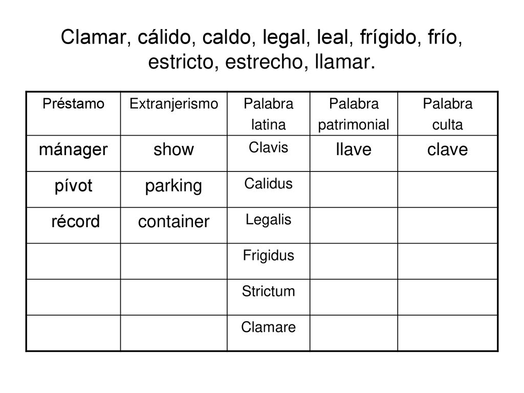 Clamar, cálido, caldo, legal, leal, frígido, frío, estricto, estrecho, llamar.