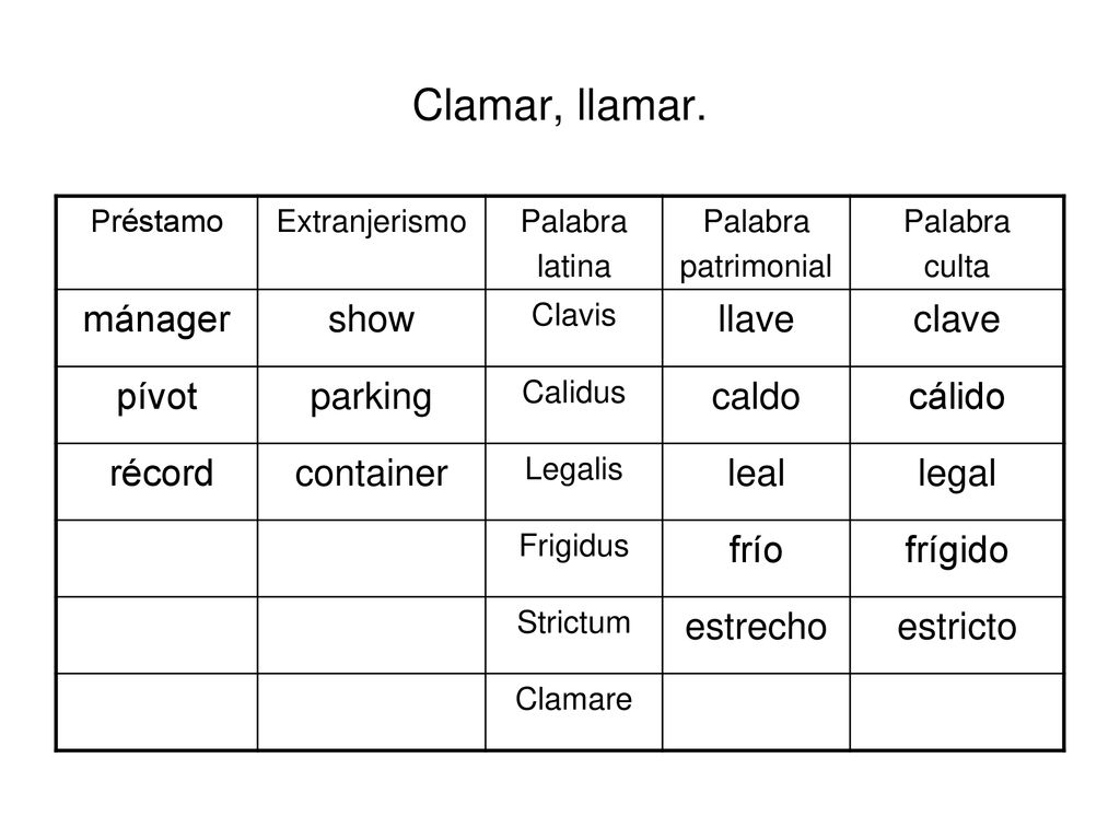 Clamar, llamar. mánager show llave clave pívot parking caldo cálido