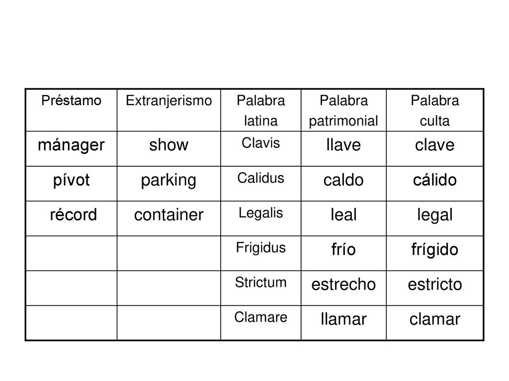 mánager show llave clave pívot parking caldo cálido récord container