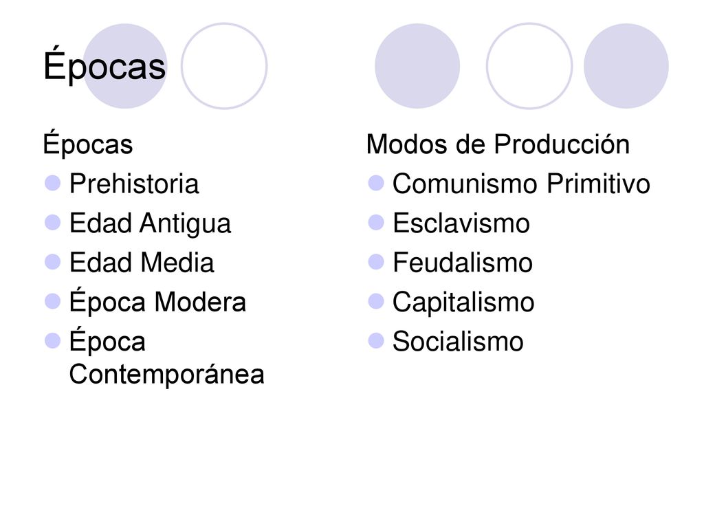 Épocas Épocas Prehistoria Edad Antigua Edad Media Época Modera