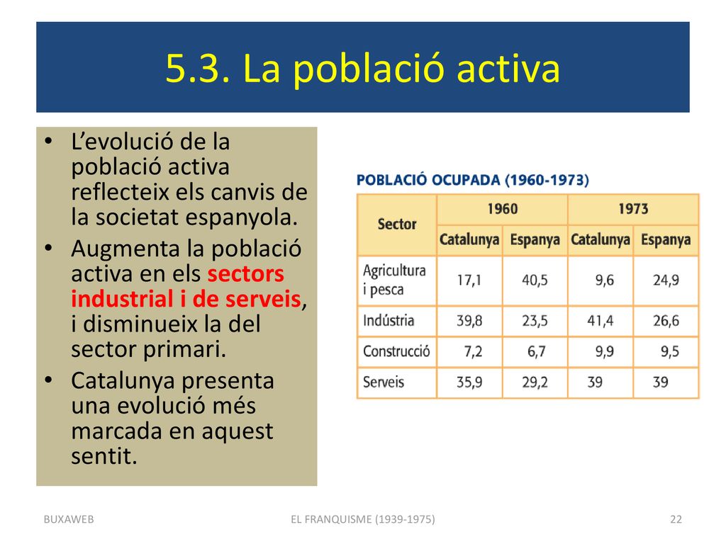 5.3. La població activa L’evolució de la població activa reflecteix els canvis de la societat espanyola.