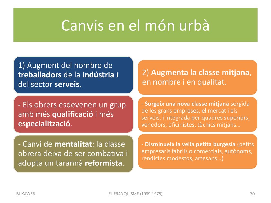 Canvis en el món urbà 1) Augment del nombre de treballadors de la indústria i del sector serveis.