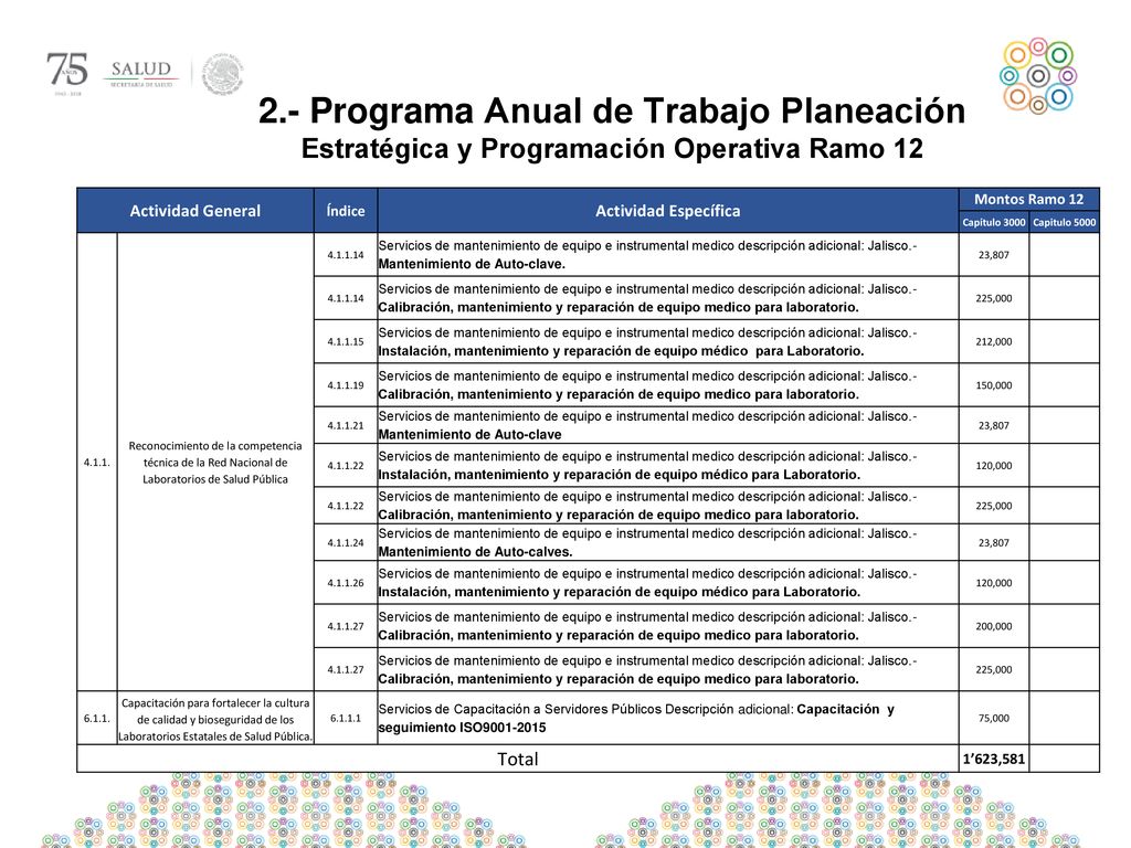 2.- Programa Anual de Trabajo Planeación Estratégica y Programación Operativa Ramo 12