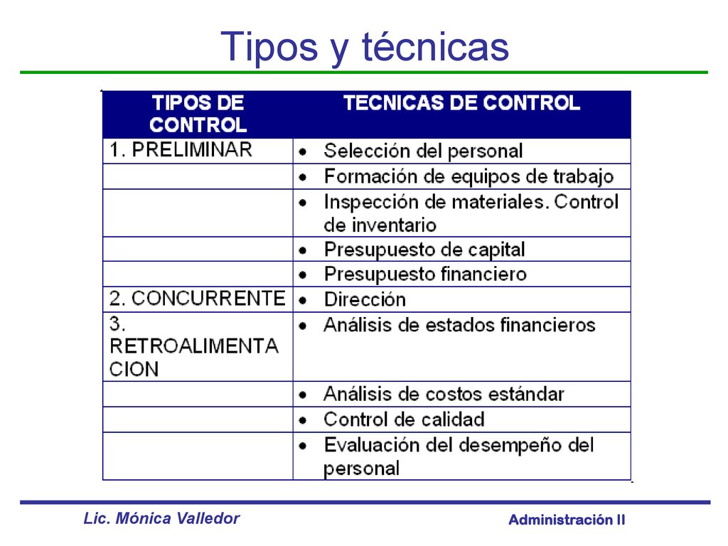Tipos y técnicas Lic. Mónica Valledor Administración II