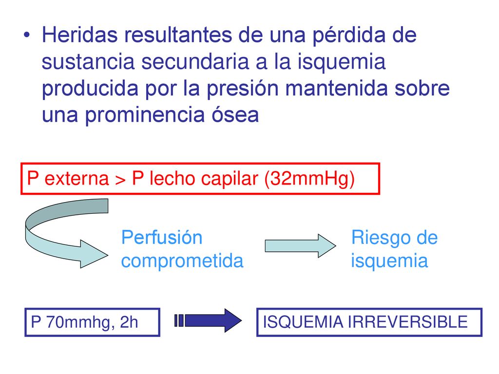 Heridas resultantes de una pérdida de sustancia secundaria a la isquemia producida por la presión mantenida sobre una prominencia ósea