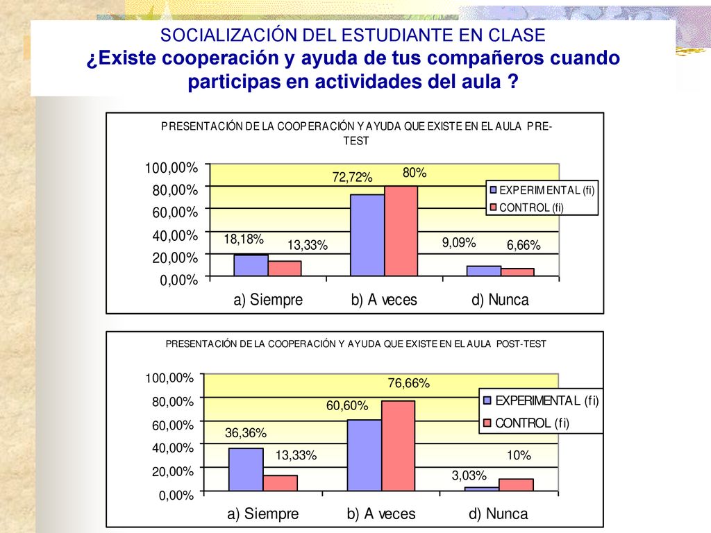SOCIALIZACIÓN DEL ESTUDIANTE EN CLASE ¿Existe cooperación y ayuda de tus compañeros cuando participas en actividades del aula