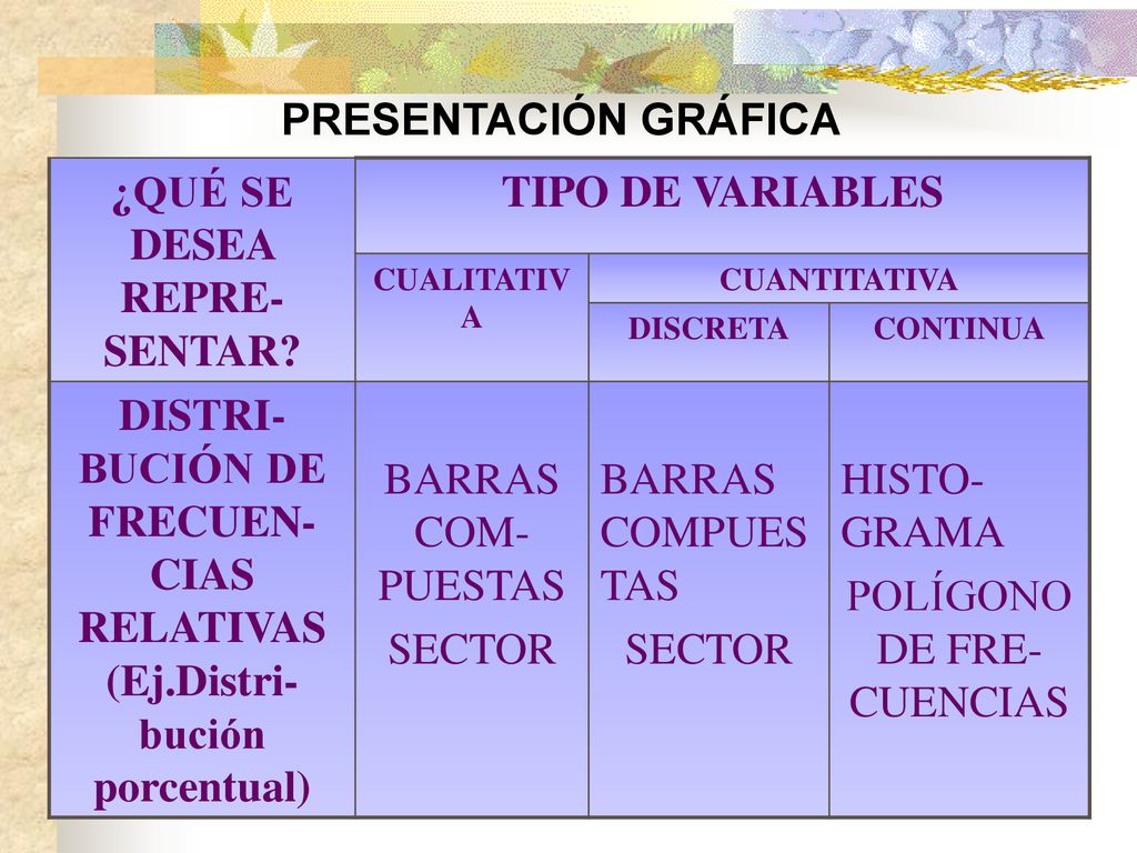 ¿QUÉ SE DESEA REPRE-SENTAR TIPO DE VARIABLES
