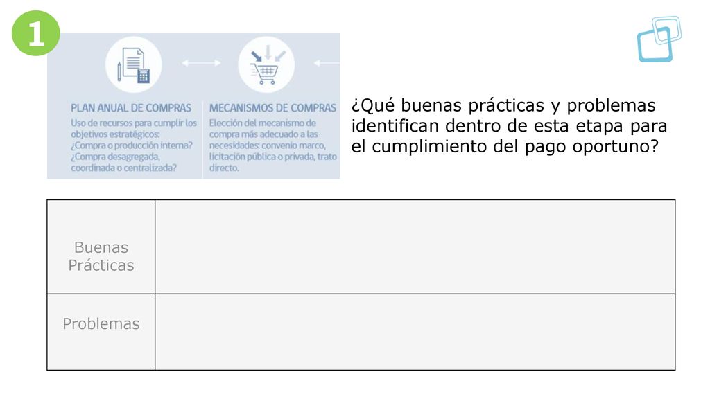1 ¿Qué buenas prácticas y problemas identifican dentro de esta etapa para. el cumplimiento del pago oportuno