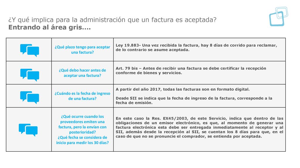 ¿Y qué implica para la administración que un factura es aceptada