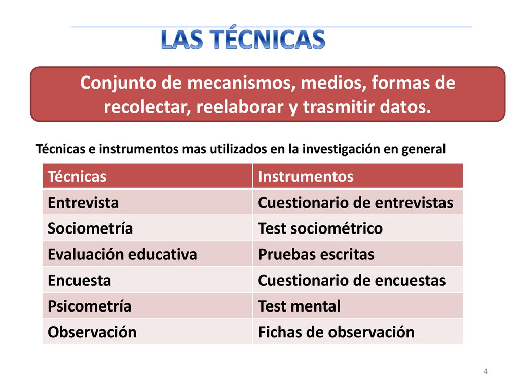 LAS TÉCNICAS Conjunto de mecanismos, medios, formas de recolectar, reelaborar y trasmitir datos.