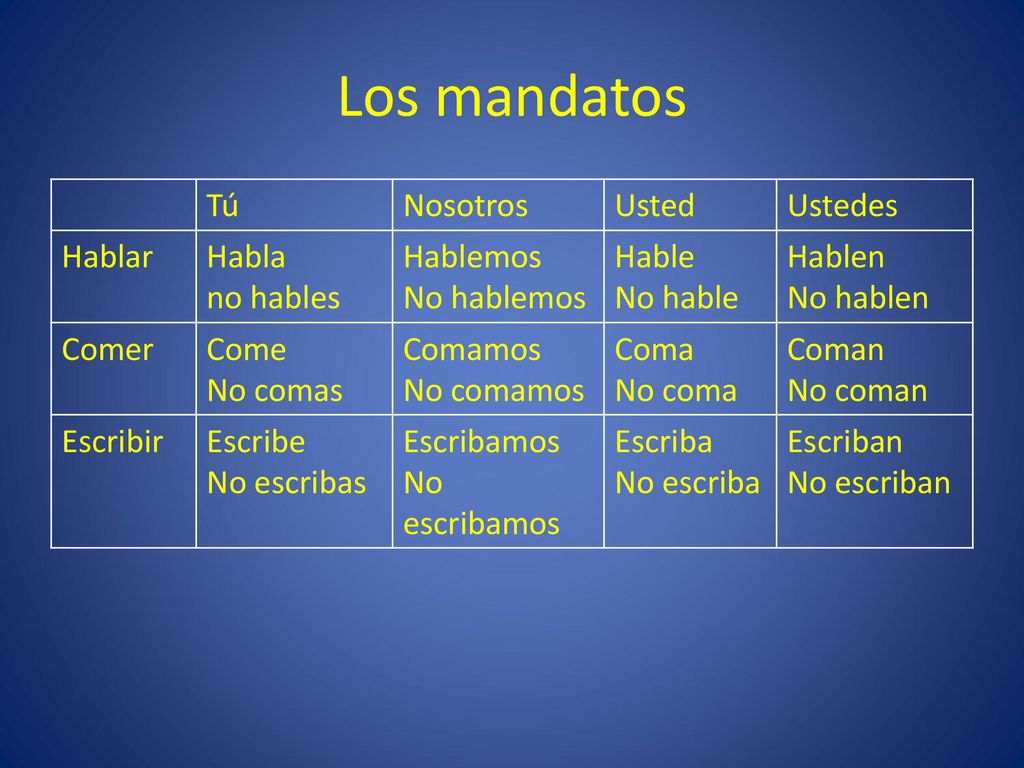 Los mandatos Tú Nosotros Usted Ustedes Hablar Habla no hables Hablemos