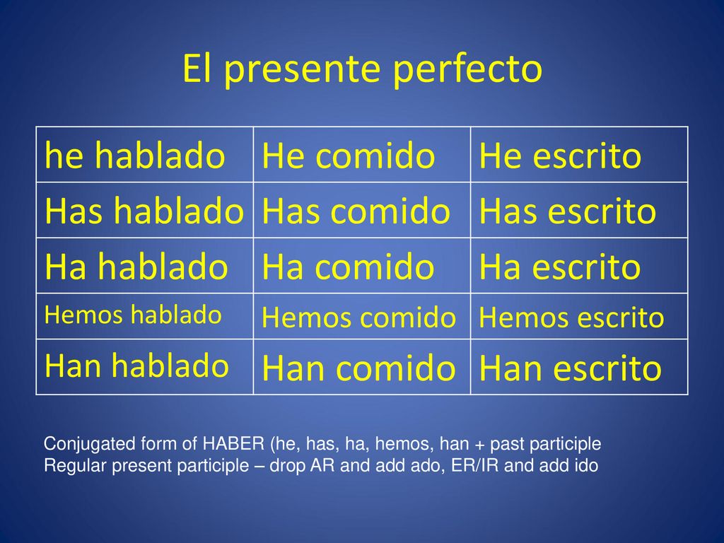 El presente perfecto he hablado He comido He escrito Has hablado