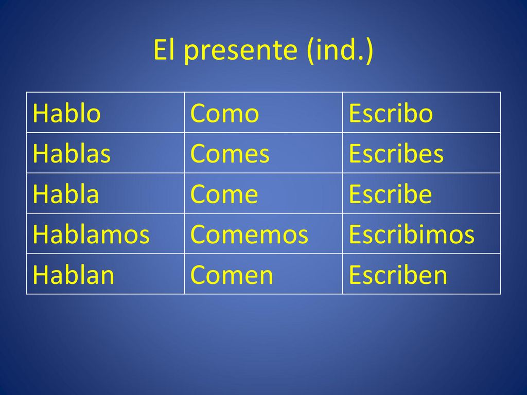 El presente (ind.) Hablo Como Escribo Hablas Comes Escribes Habla Come