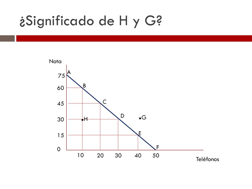 ¿Significado de H y G .G .H Nota A 75 B 60 C 45 D 30 E 15 F