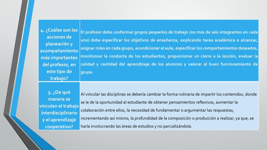 4. ¿Cuáles son las acciones de planeación y acompañamiento más importantes del profesor, en este tipo de trabajo