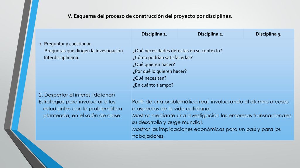 V. Esquema del proceso de construcción del proyecto por disciplinas.
