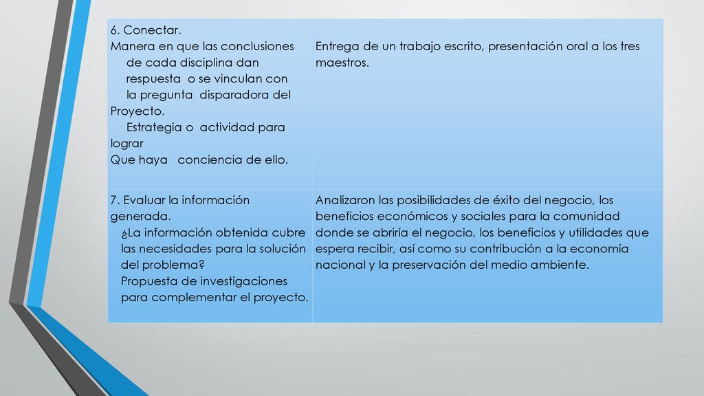 6. Conectar. Manera en que las conclusiones. de cada disciplina dan. respuesta o se vinculan con.