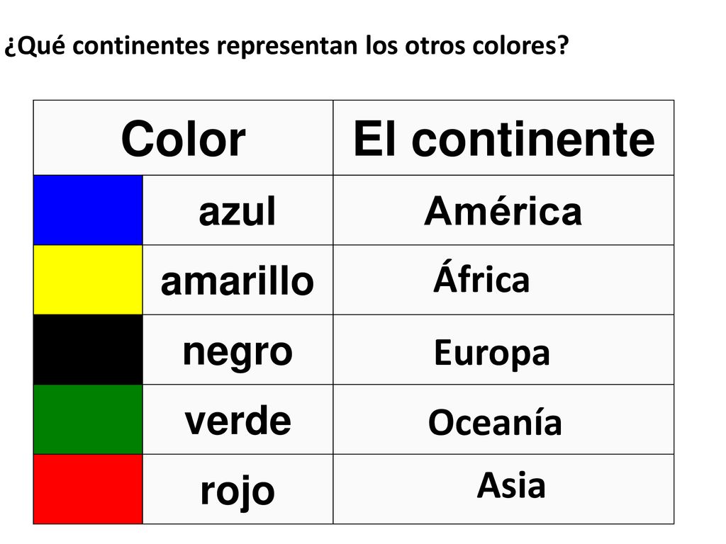 Color El continente azul América amarillo negro verde rojo África