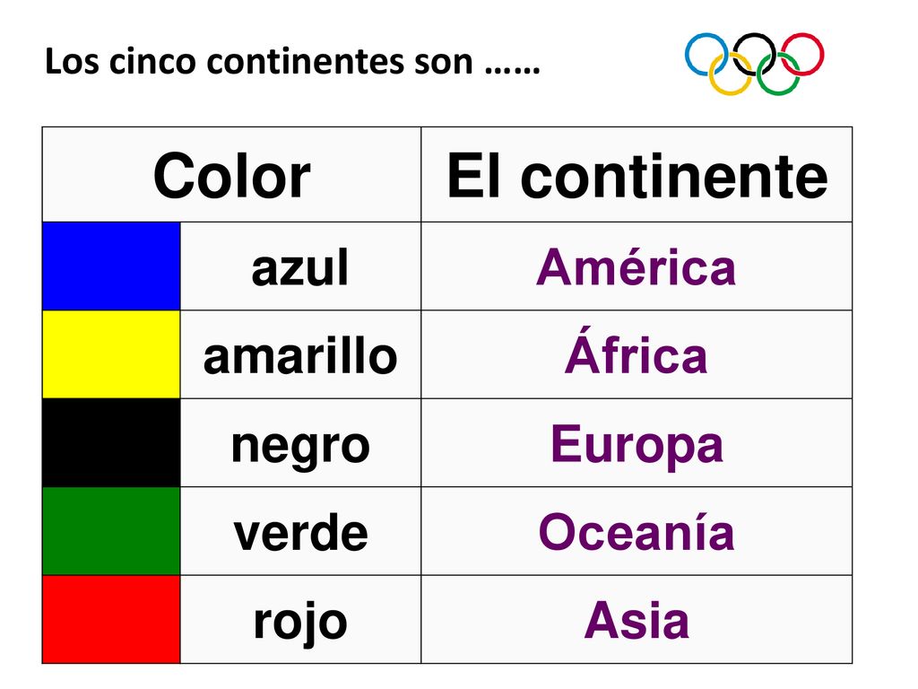 Color El continente azul América amarillo África negro Europa verde