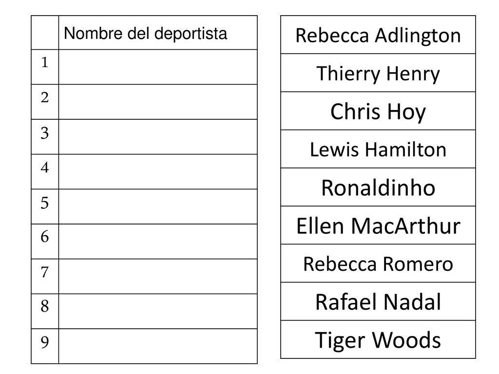 1 2 Chris Hoy 3 4 Ronaldinho 5 Ellen MacArthur 6 7 Rafael Nadal 8