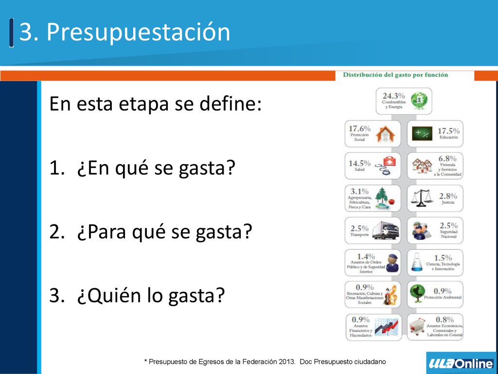 3. Presupuestación En esta etapa se define: ¿En qué se gasta