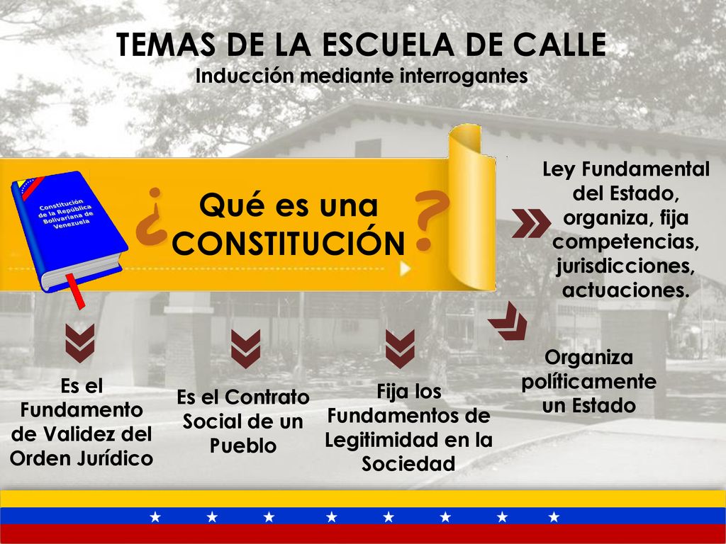 TEMAS DE LA ESCUELA DE CALLE Qué es una CONSTITUCIÓN