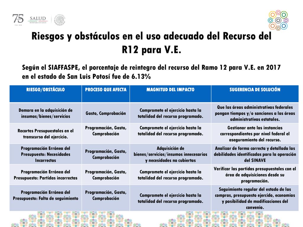 Riesgos y obstáculos en el uso adecuado del Recurso del R12 para V.E.