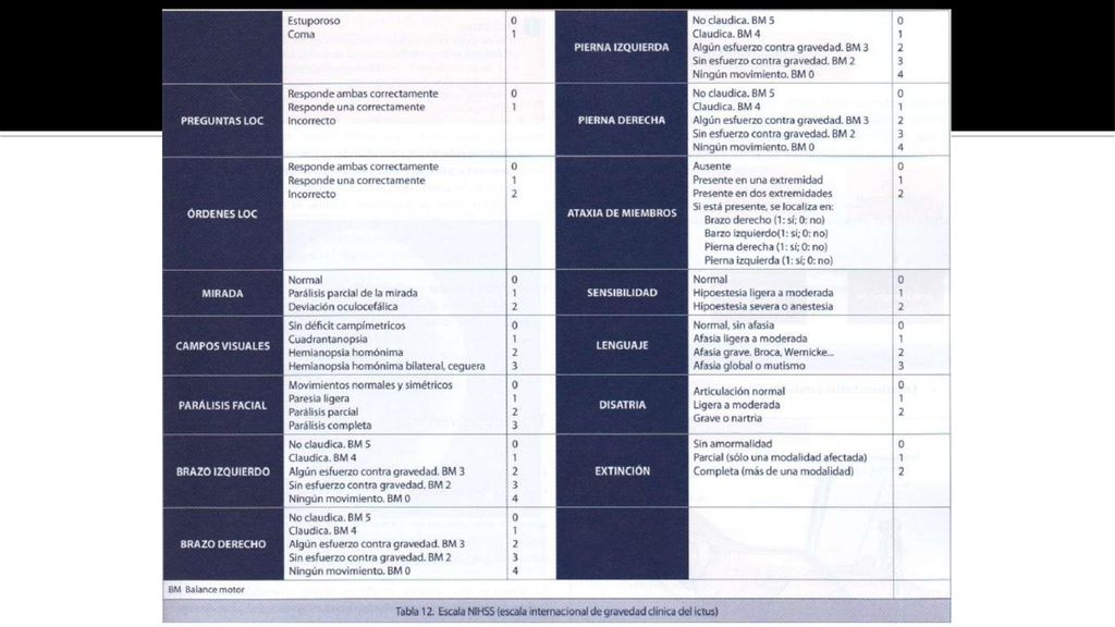 Debe ser menor a 25 puntos para ser candidato a trombolisis