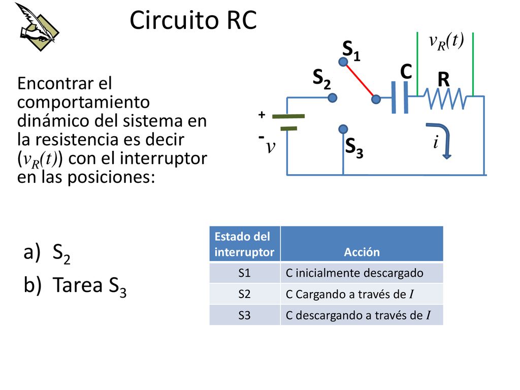 Circuito RC S1 C S2 R v S3 S2 Tarea S3 - vR(t)